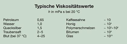 Typische Viskositätswärte. Erdöl - Wasser - Merkur - Blut - Olivenöl. Werte sind in mPa s. Schwarze Schrift auf hellblauem Hintergrund